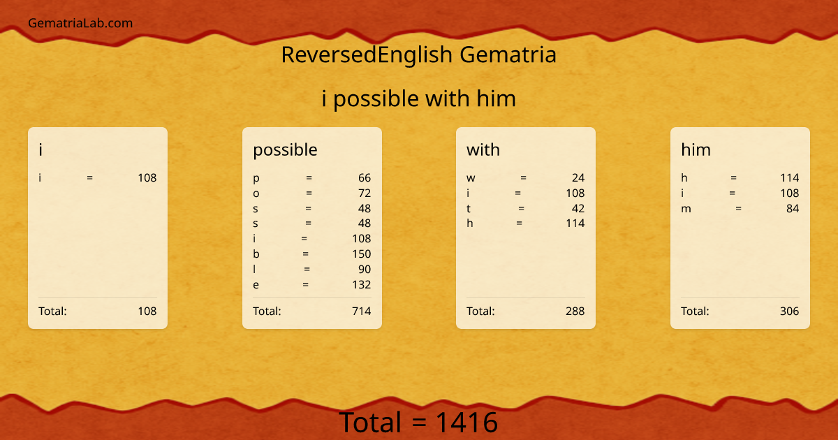 i possible with him in reversedEnglish Gematria